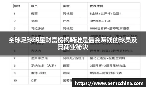 全球足球明星财富榜揭晓谁是最会赚钱的球员及其商业秘诀