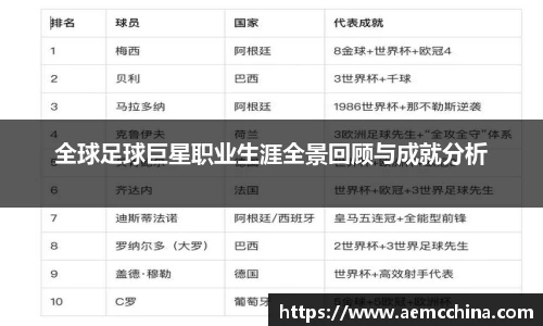 全球足球巨星职业生涯全景回顾与成就分析